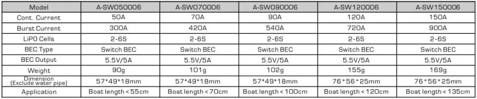 5.5V/5A for Model Ship predecessor RC Boat (50A) 50A/70A/90A/120A/150A Brushless ESC Speed Controller Support 2-6S BEC 