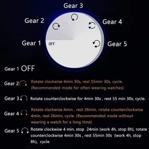 Exterior Extremely Silent Motor Large Capacity Automatic Watch Winder for 6 Watches   7 Storage Wood Shell Piano bounce Paint 