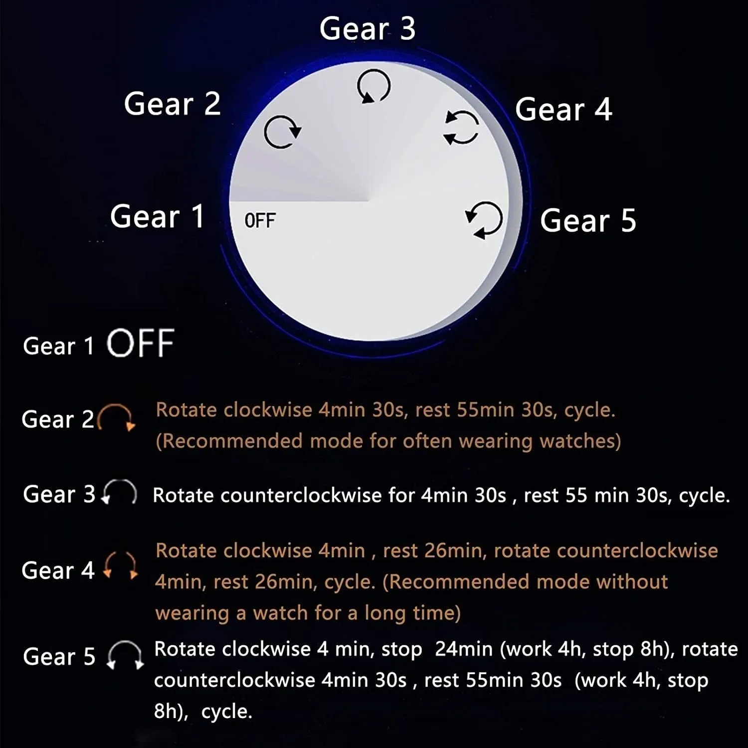 Exterior Extremely Silent Motor Large Capacity Automatic Watch Winder for 6 Watches   7 Storage Wood Shell Piano bounce Paint 