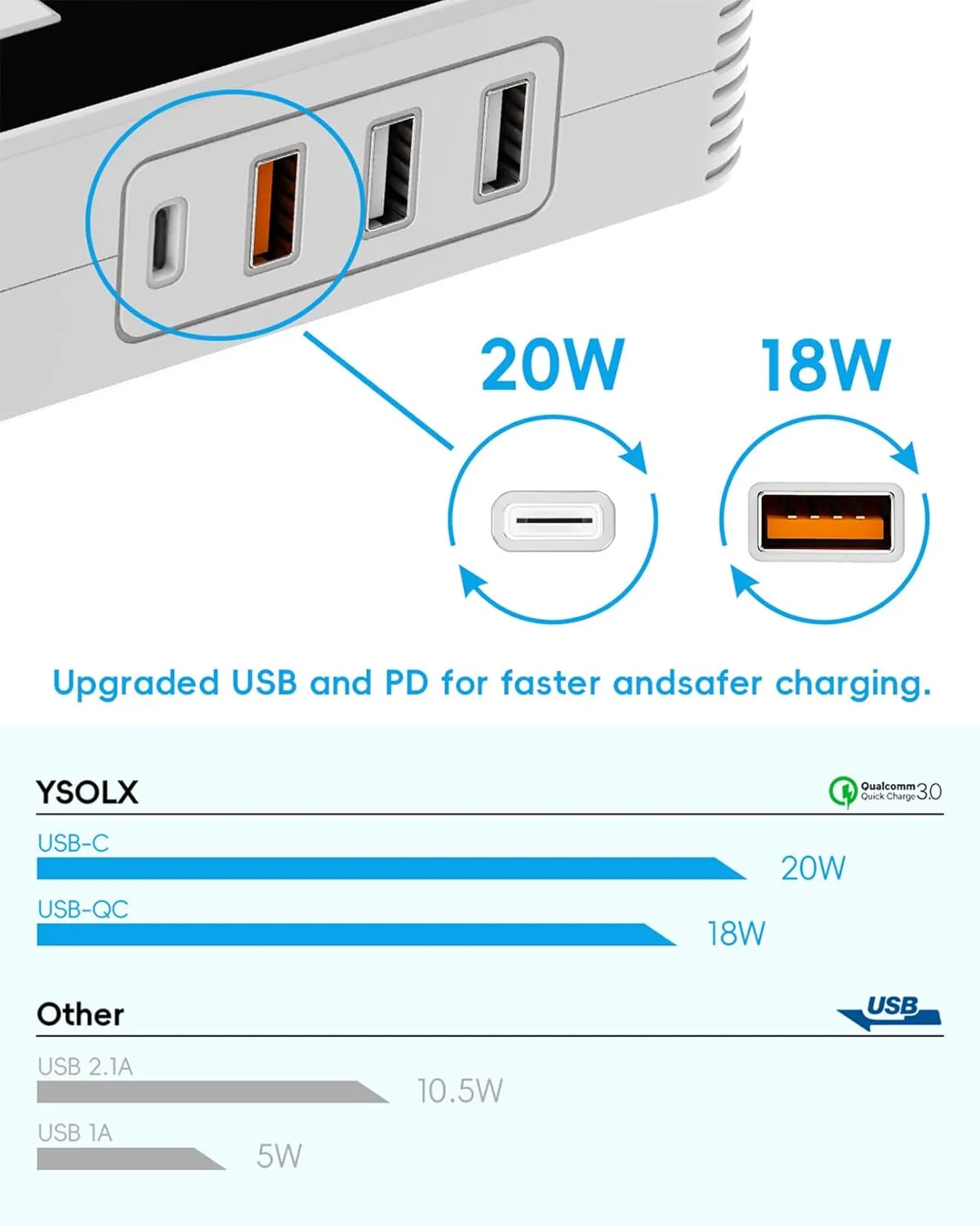 Inverter, Car Char??er Adapter with 20W moss delft balkan rigid USB-C/USB-QC(18W)/4.8A Dual USB/Dual AC Outlet, Car Plu?? Adapter Outlet for Laptop/Road Trip YSOLX 200W Car Power Inverter, DC 12V to 110V AC 