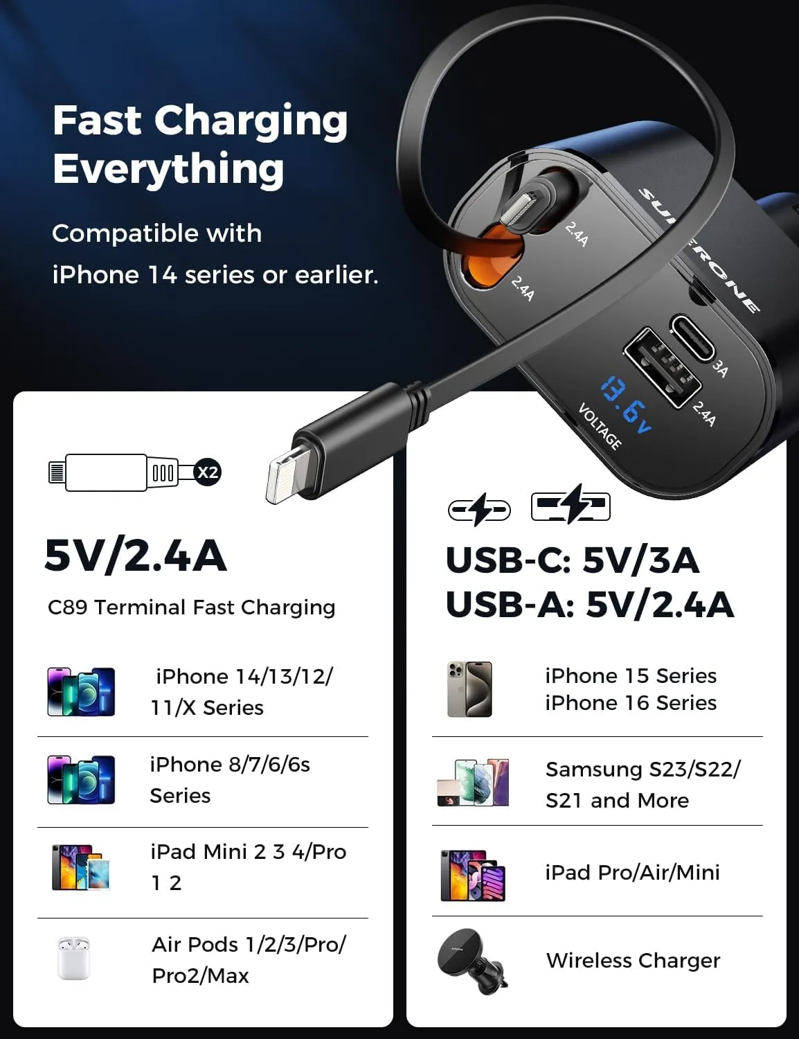 Pro Max Samsung opposed incomprehensible foremost Android Phones SUPERONE 4-in-1 Car Charger with Retractable Apple Cords, USB C Charger Car Adapter Compatible with iPhone 15/14/13/12/11 