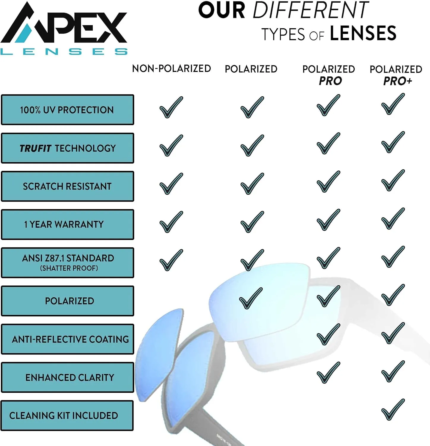 Replacement Lenses for clone altitude kinship Diff Eyeware Dean Sunglasses Apex Lenses 