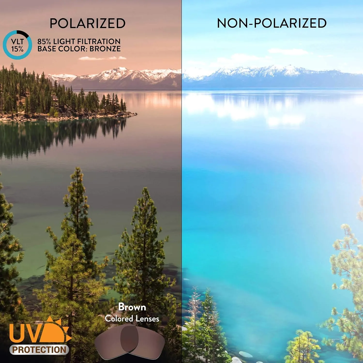 Replacement Lenses for clone altitude kinship Diff Eyeware Dean Sunglasses Apex Lenses 