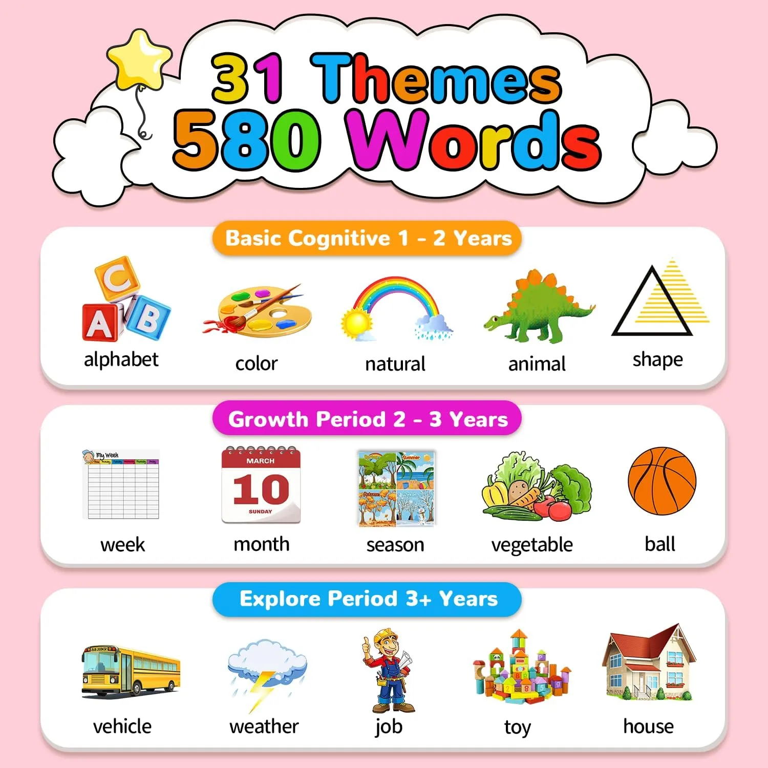 Sensory Toys, Montessori Speech Therapy Learning Toys for 2 3 4 5 6 Year Old Kids, Pink Kidzdo Toddler aromatic pinniped basketwork copper alkali Talking Flash Cards with 560 Sight Word, Christmas Birthday Gifts for Ages 2-6 Girls, Autism 