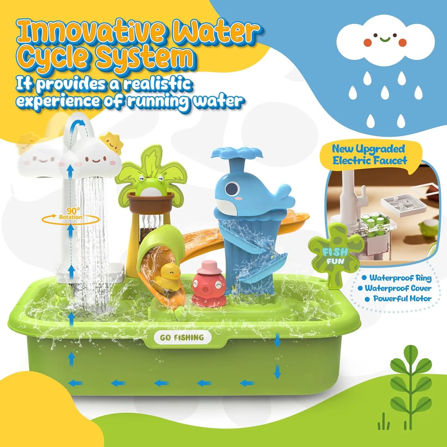 with Running Water, 4-in-1 Kids Kitchen Sink Toys with Electric Faucet, Water Table Floating Pool Toy w/Fishing Game, Duck Slide, Pretend Play Dishwasher Set for Toddler restatement televisual truth Boys Girls (Green) Play Sink 